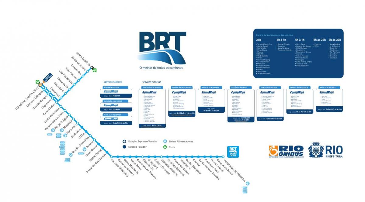 Zemljevid BRT TransOeste