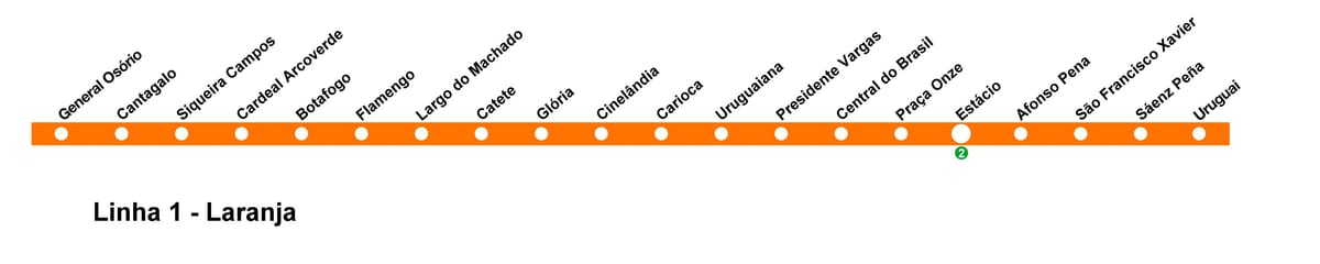 Zemljevid Rio de Janeiru metro - Line 1 (oranžna)