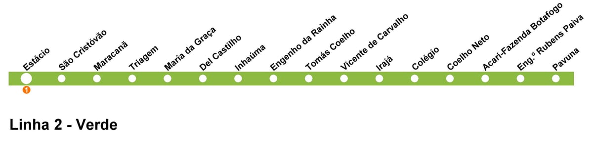 Zemljevid Rio de Janeiru metro - Line 2 (zelena)