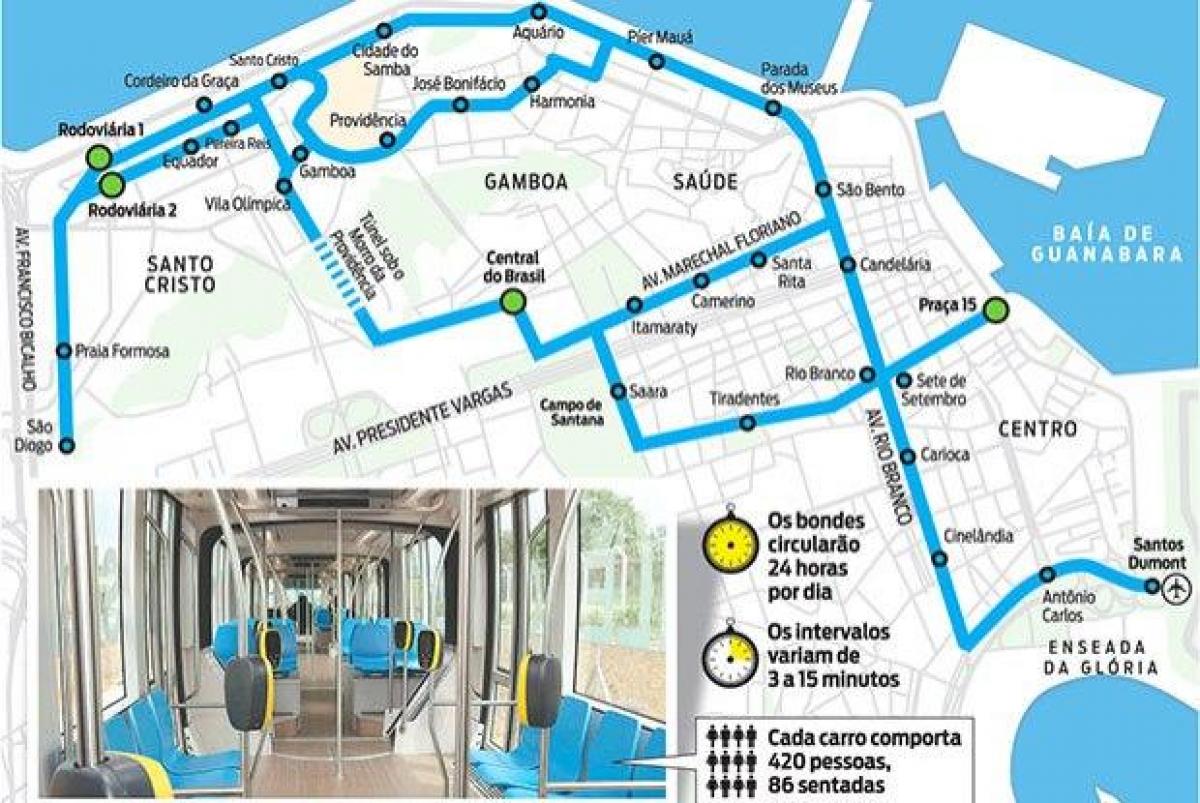 Zemljevid Rio de Janeiru tramvaj