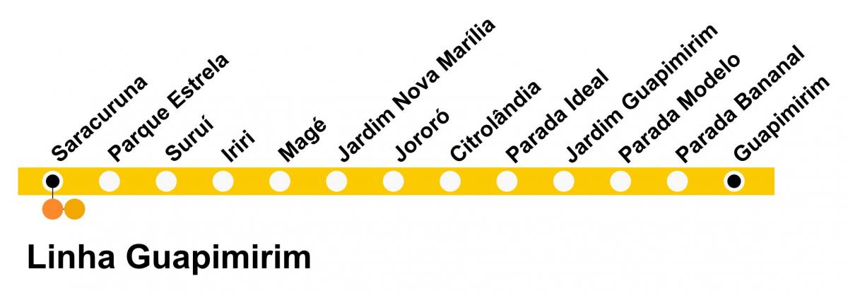 Zemljevid SuperVia - Line Guapimirim