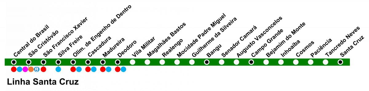 Zemljevid SuperVia - Line Santa Cruz