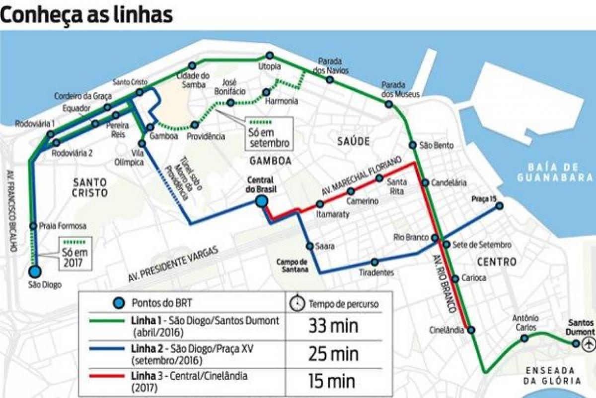 Zemljevid VLT Rio de Janeiro - Line 1