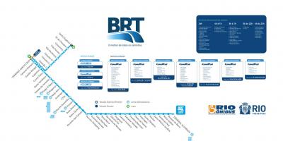 Zemljevid BRT TransOeste