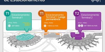 Zemljevid parkiranje na letališču Galeão